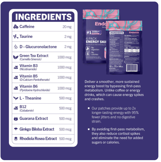 Endorfix Energy Patch- 5 Mixed Pouches (30 patches)