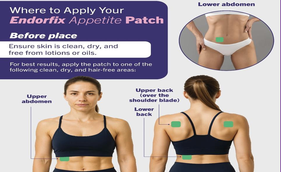 Endorifx Appetite Suppressant 30 Patches